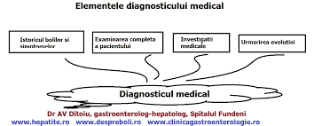 dg-medical